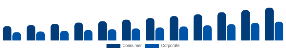 Benelux Sports Sponsorship Market Industry Sponsor 2025-2033