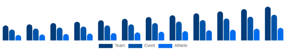 Benelux Sports Sponsorship Market Sponsorship Type 2025-2033