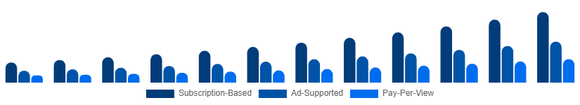 Benelux Sports Streaming Platform Market Platform Type 2025-2033