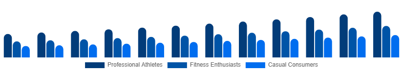 Benelux Sportswear Market End User 2025-2033