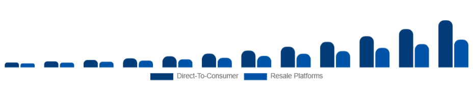 Benelux Sustainable Fashion Market Business Model 2025-2033