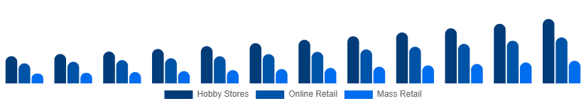 Benelux Tabletop Games Market Distribution 2025-2033