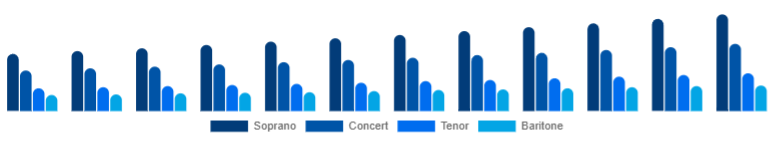 Benelux Ukulele Market Product Type 2025-2033