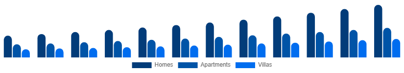 Benelux Vacation Rental Market Accommodation 2025-2033
