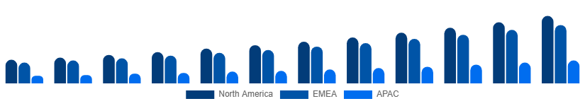Benelux Video Streaming Market Region 2025-2033