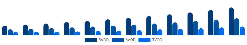 Benelux Video Streaming Market Service Type 2025-2033