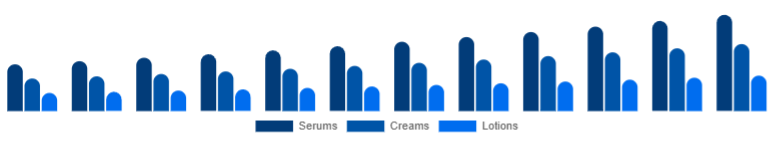 Benelux Vitamin C Serum Market Product Type 2025-2033