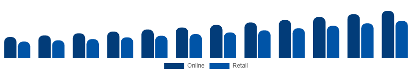 Benelux Wall Art Market Distribution 2025-2033