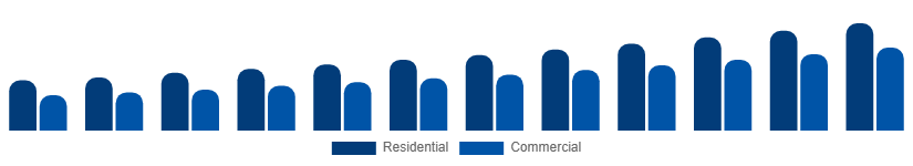 Benelux Wall Art Market End User 2025-2033