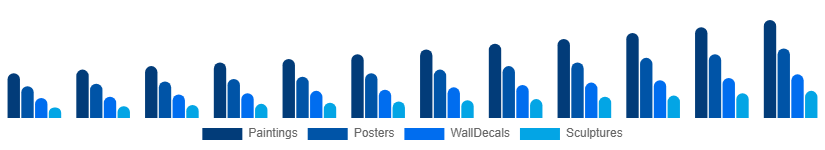 Benelux Wall Art Market Product Type 2025-2033