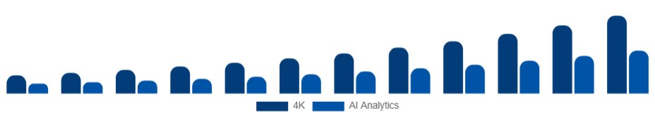 Benelux Wearable Camera Market Resolution/Features 2025-2033