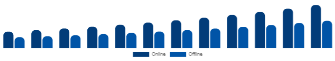 Benelux Wellness Retreat Market Booking Channel 2025-2033