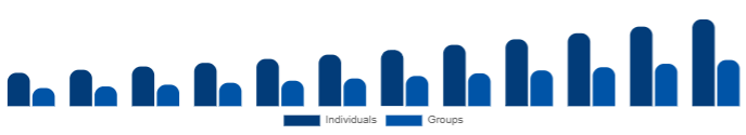 Benelux Wellness Retreat Market End User 2025-2033