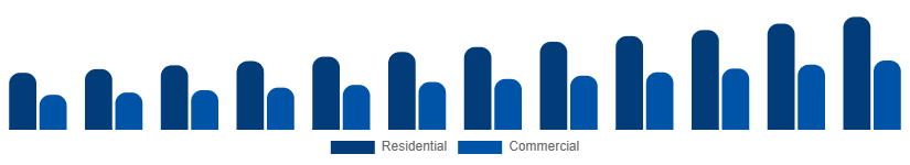Benelux Wet and Dry Vacuum Cleaners Market By Application 2025-2033