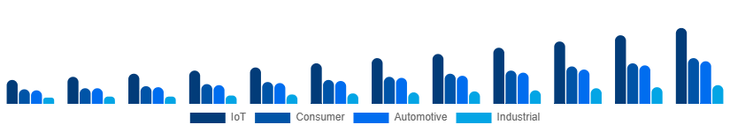Benelux WiFi Module Market Application 2025-2033