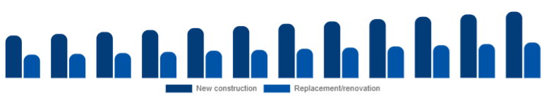 Benelux Window & Door Frame Market Construction type 2025-2033