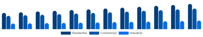 Benelux Window & Door Frame Market End-use 2025-2033