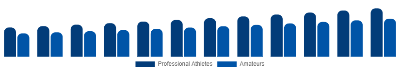 Benelux Winter Sports Equipment Market End User 2025-2033