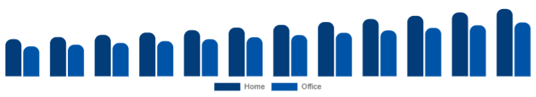 Benelux Wireless Bluetooth Printer Market Application 2025-2033