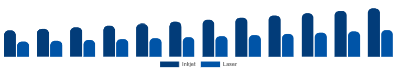 Benelux Wireless Bluetooth Printer Market Type 2025-2033