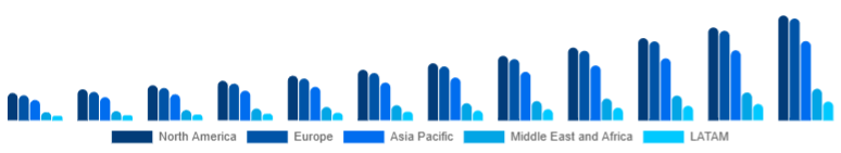 Global Biodegradable Sanitary Napkins Market Region 2025-2033