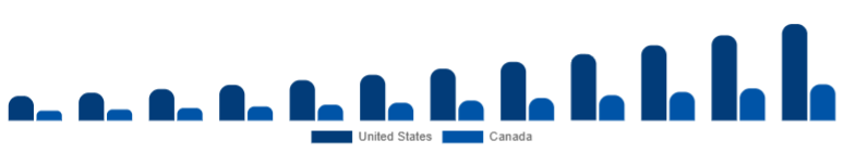 North America Biodegradable Sanitary Napkins Market Country 2025-2033