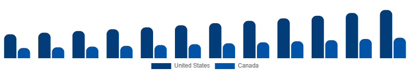 North America Bluetooth Headphones Market Country 2025-2033