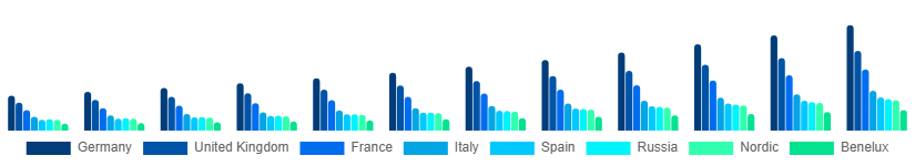 Europe Board Games Market Country 2025-2033