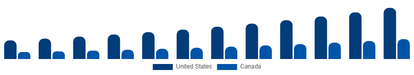 North America Board Games Market Country 2025-2033