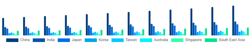 Asia Pacific Body Wash Market Country 2025-2033
