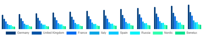 Europe Body Wash Market Country 2025-2033