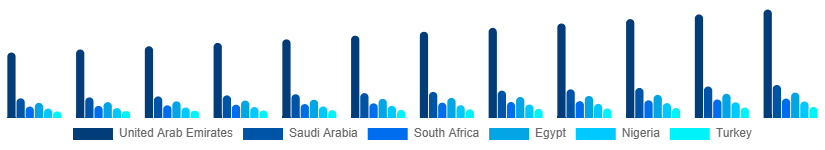 Middle East And Africa Body Wash Market Country 2025-2033