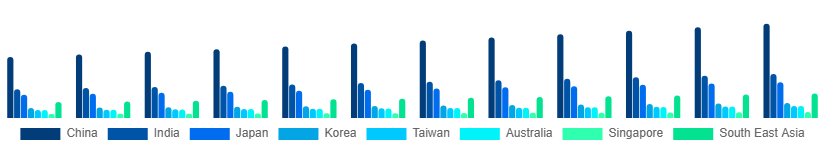 Asia Pacific Books Market Country 2025-2033
