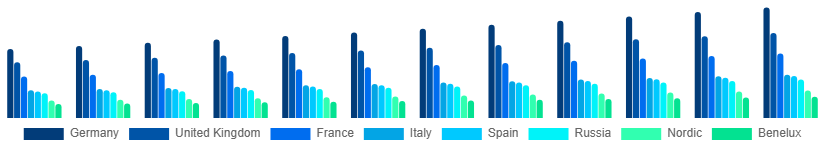 Europe Books Market Country 2025-2033