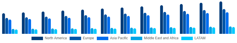 Global Books Market Region 2025-2033