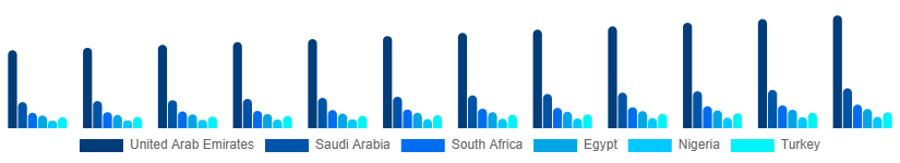 Middle East And Africa Books Market Country 2025-2033