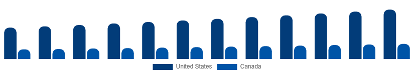 North America Books Market Country 2025-2033