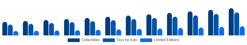 Brazil Action Figures Market Type 2025-2033
