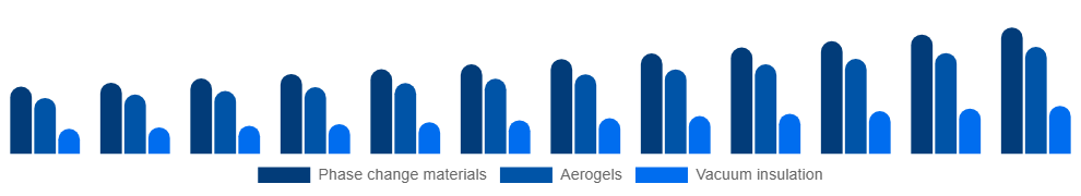 Brazil Active Insulation Market Product 2025-2033