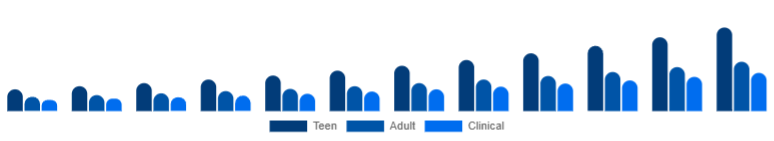 Brazil Anti-Acne Dermal Patch Market Target 2025-2033