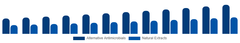 Brazil Antibacterial Soap Market Active Ingredient 2025-2033