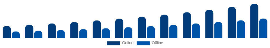 Brazil Athleisure Market Distribution Channel 2025-2033