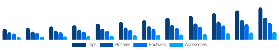 Brazil Athleisure Market Product 2025-2033