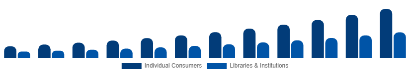 Brazil Audiobooks Market End-user 2025-2033