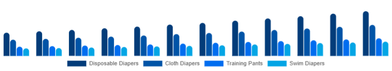 Brazil Baby Diapers Market Product Type 2025-2033