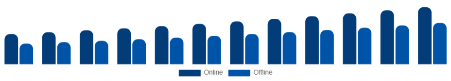Brazil Baby Monitor Market Channel 2025-2033