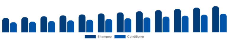 Brazil Baby Shampoo and Conditioner Market Type 2025-2033