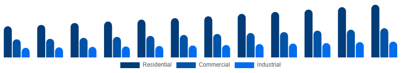 Brazil Bamboo Products Market End Use 2025-2033