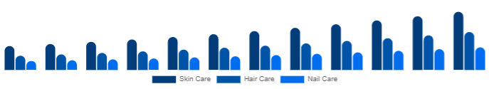 Brazil Beauty Supplements Market Type 2025-2033