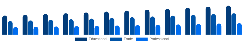 Brazil Books Market Category 2025-2033